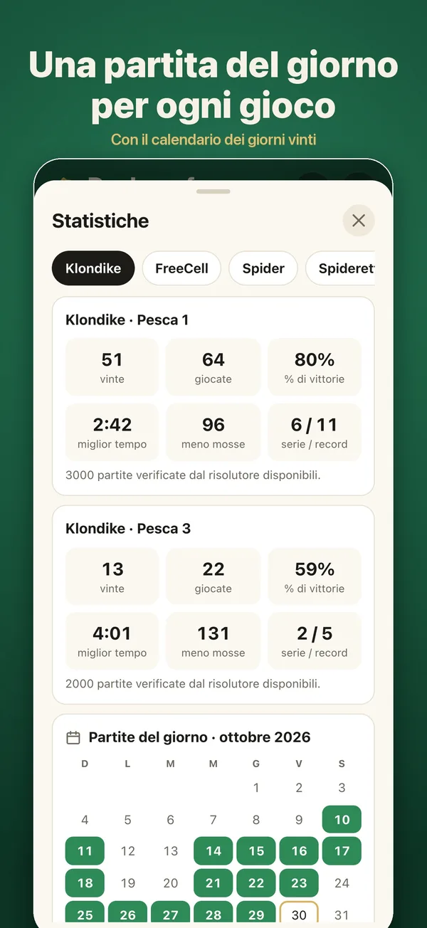 Partite del giorno, serie e statistiche