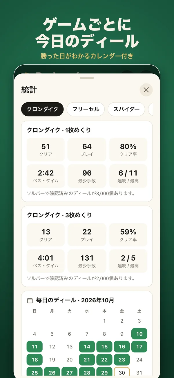 今日のディール、連勝記録、統計
