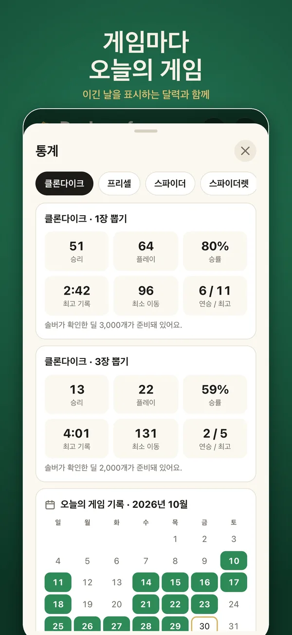 오늘의 게임, 연속 기록, 통계